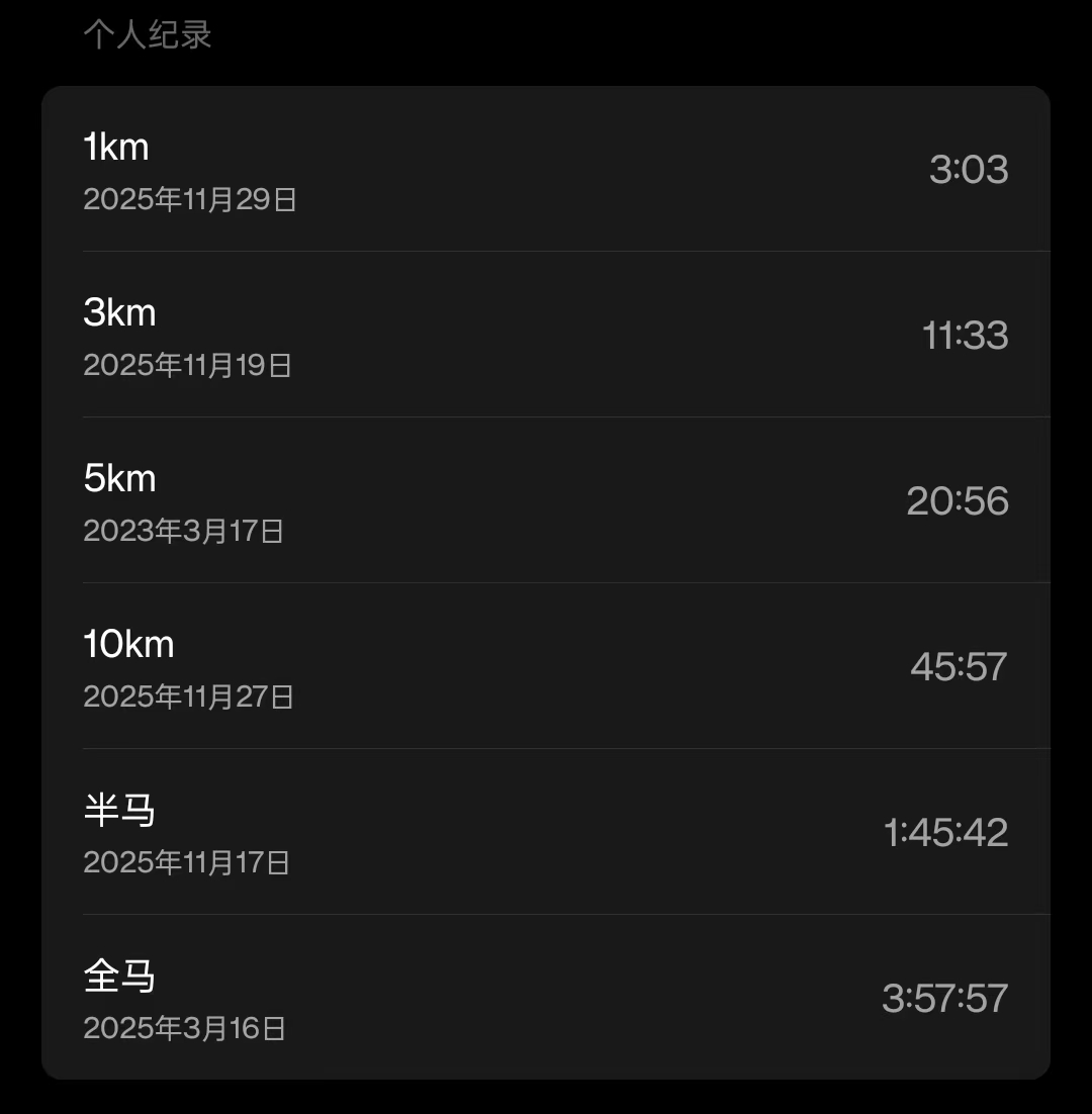 11月跑步刷新了4项记录